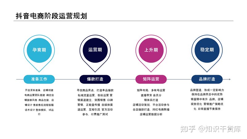 抖音直播运营