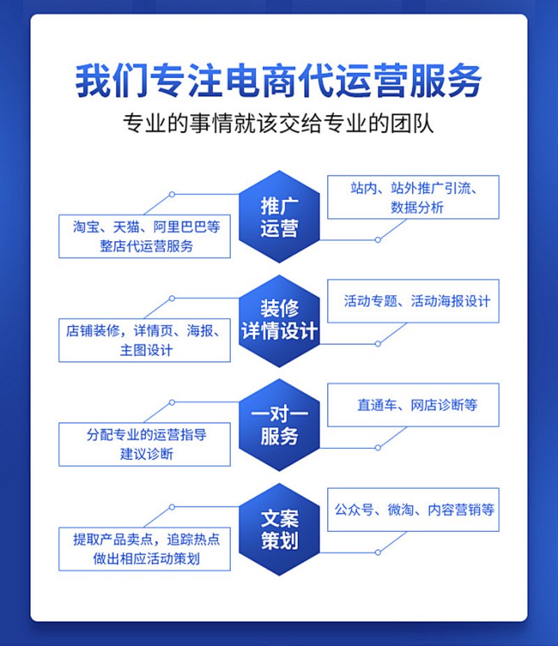 京东店铺装修：打造个性化的在线销售体验